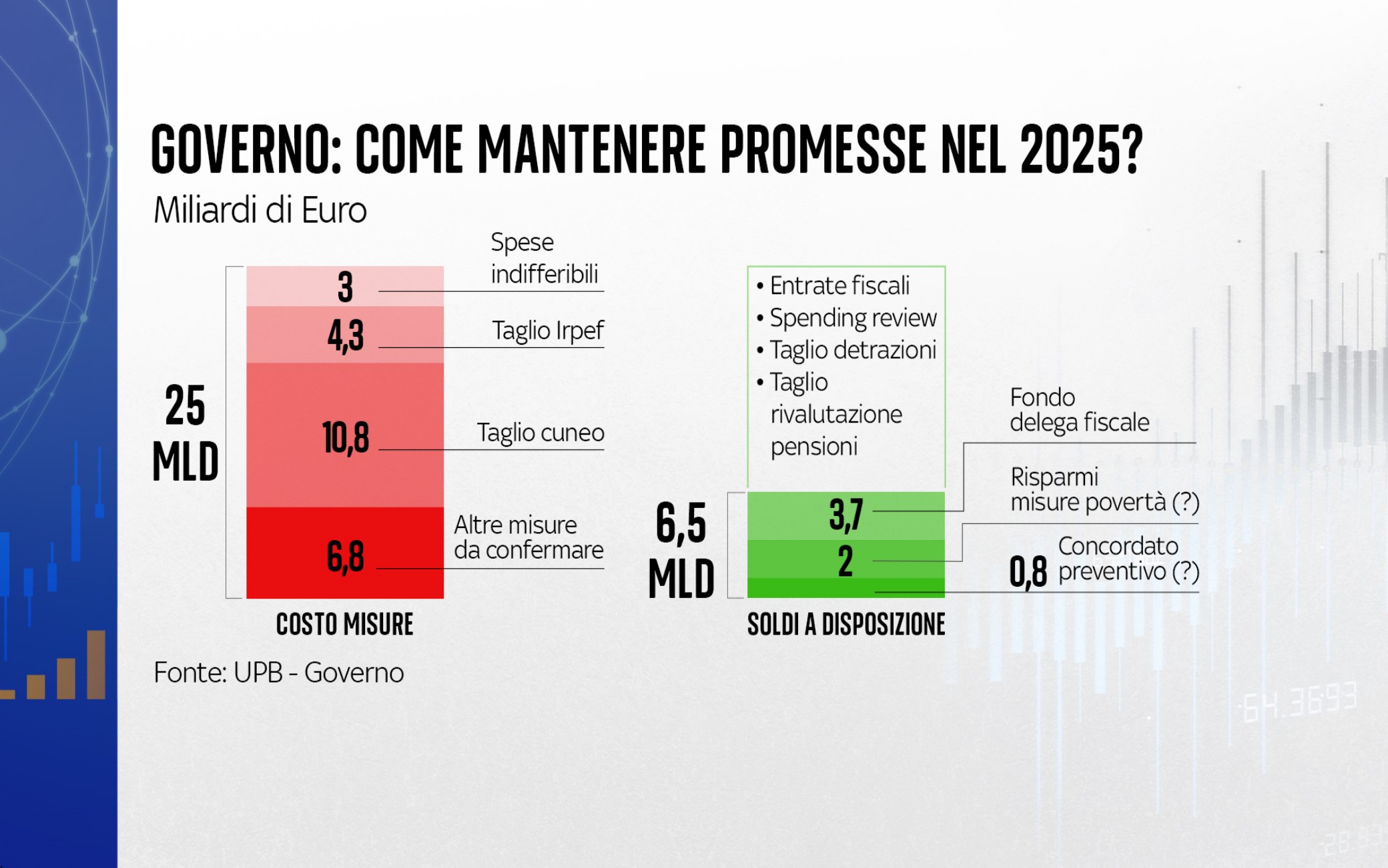 Bonus bici Emilia Romagna 2025, incentivo fino a 1000 euro: come