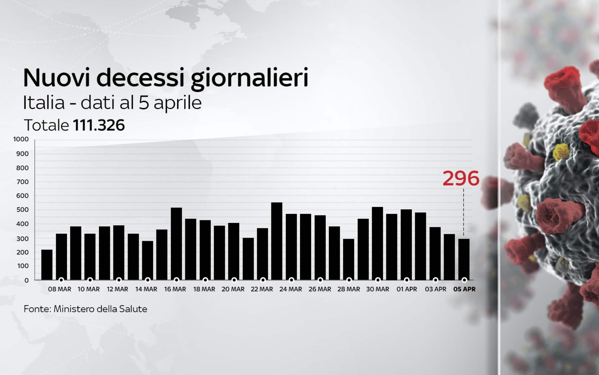 dati covid italia