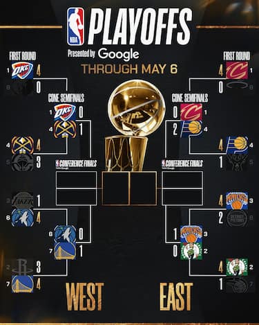 IL TABELLONE DEI PLAYOFF AGGIORNATO