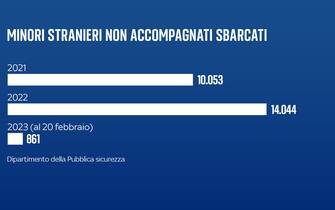 migranti