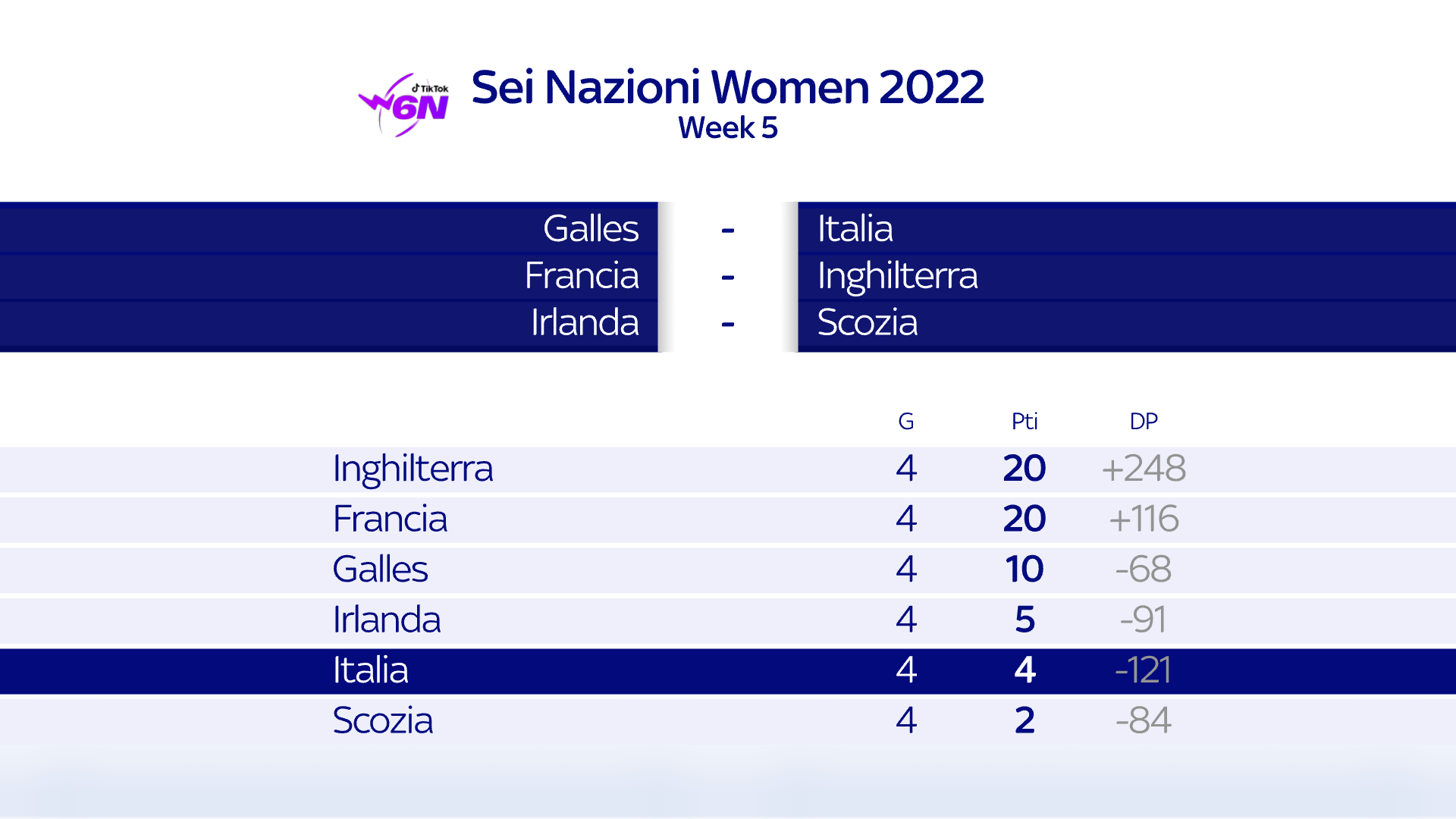 Sei nazioni femminile giornata 5