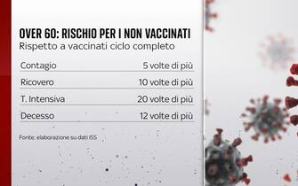 Over 60 rischi per i non vaccinati