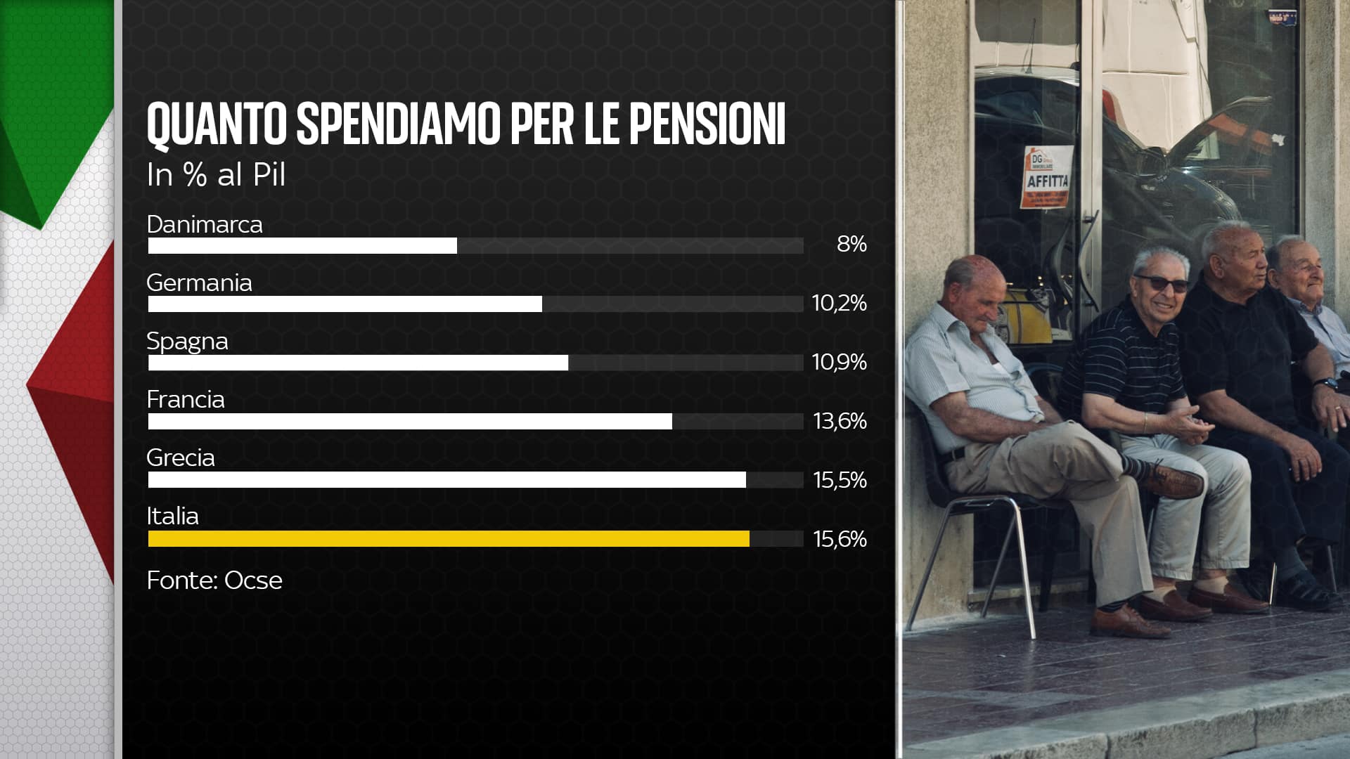 pensioni