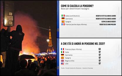 Pensioni, il confronto tra il sistema francese e quello italiano