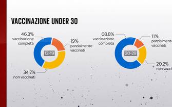 under 30