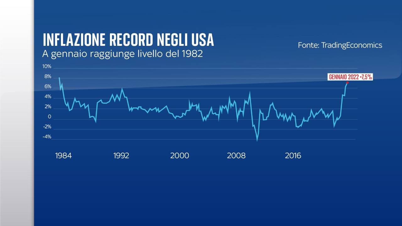 inflazione Usa