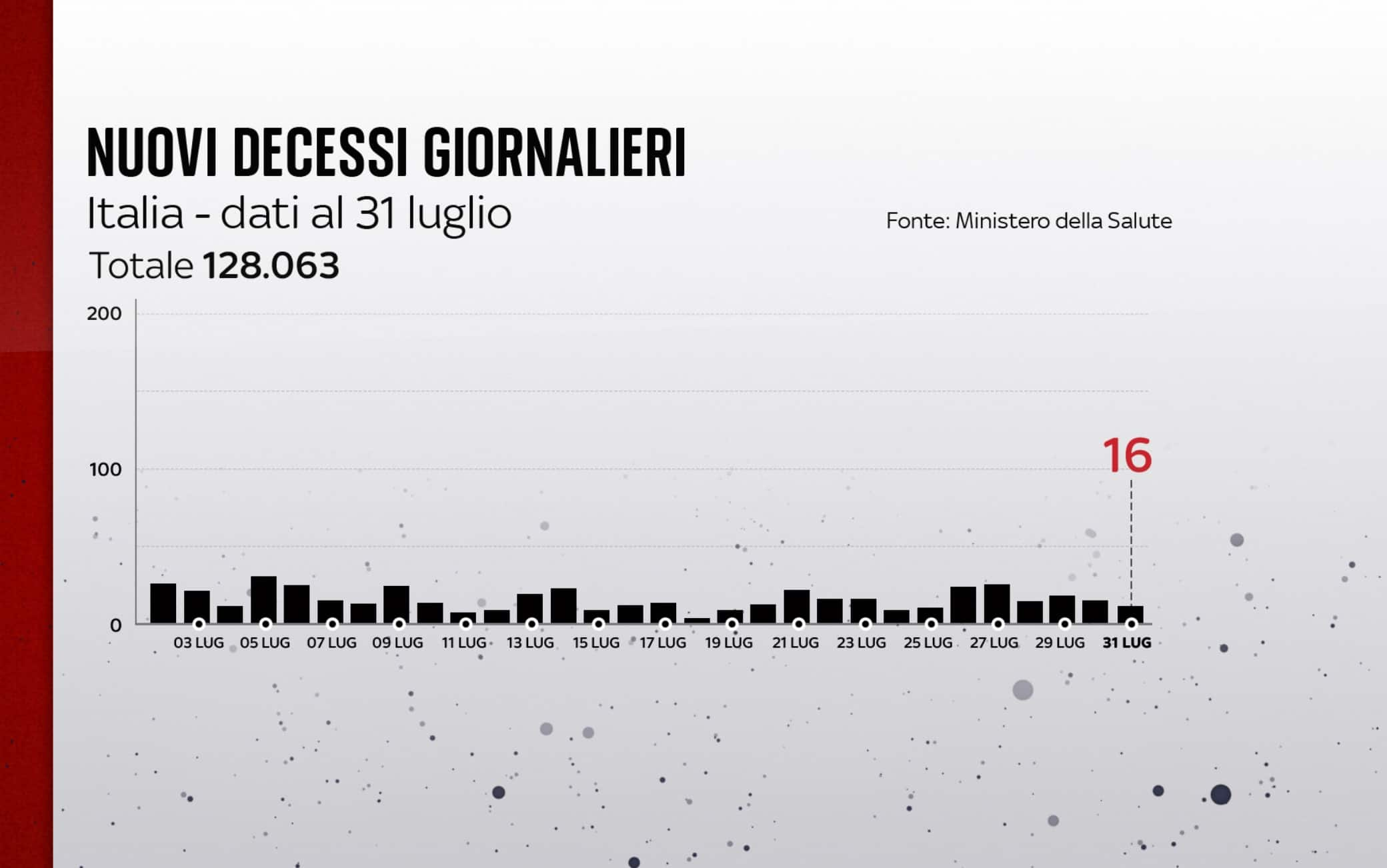 coronavirus grafiche