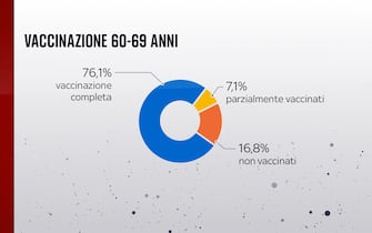 vaccinazione