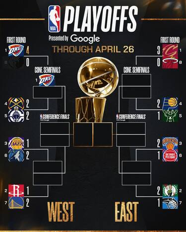 IL TABELLONE PLAYOFF AGGIORNATO
