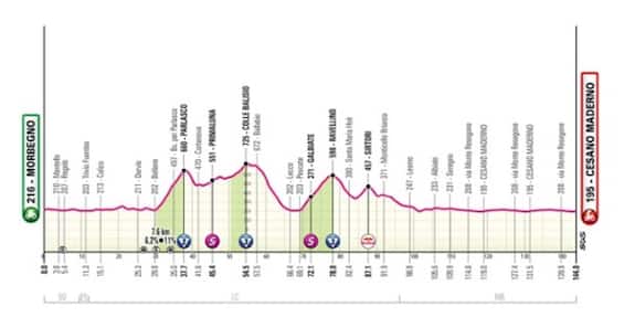 Giovedì la 18^ tappa del Giro d'Italia