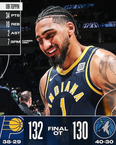 MINNESOTA TIMBERWOLVES-INDIANA PACERS 130-132 (OT)