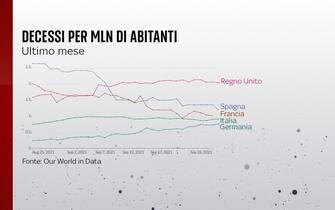 L'andamento dei decessi nell'ultimo mese in Italia, Francia, Germania, Spagna e Regno Unito