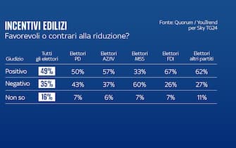 bonus edilizi