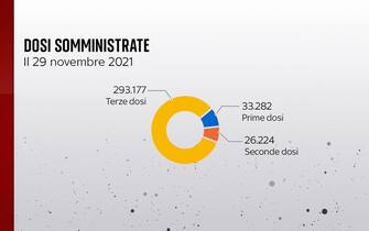 Dosi somministrate
