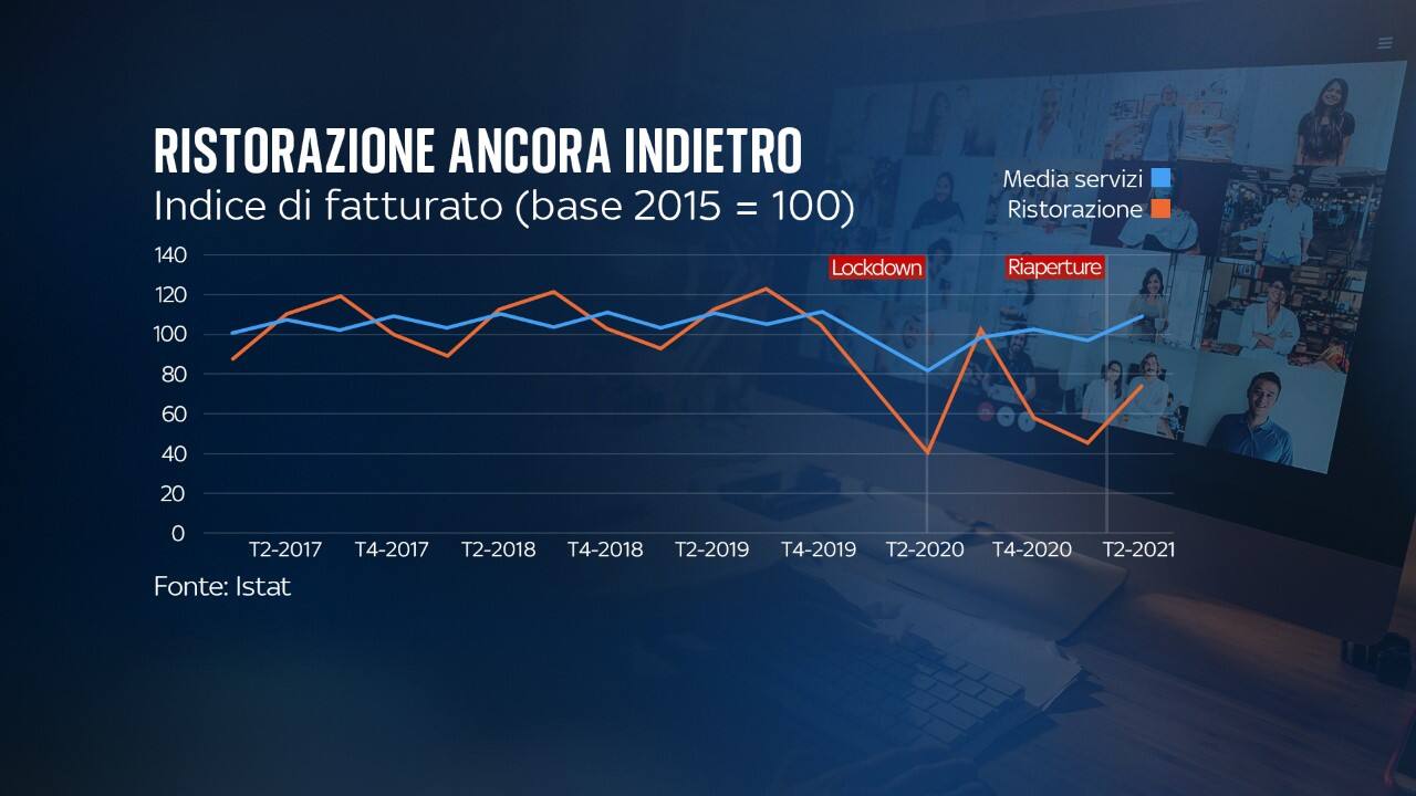 Istat