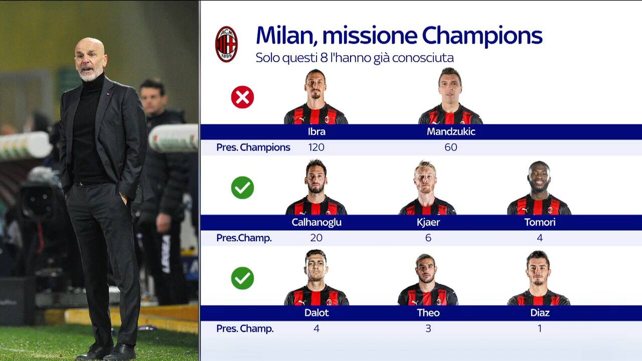 Milan Champions