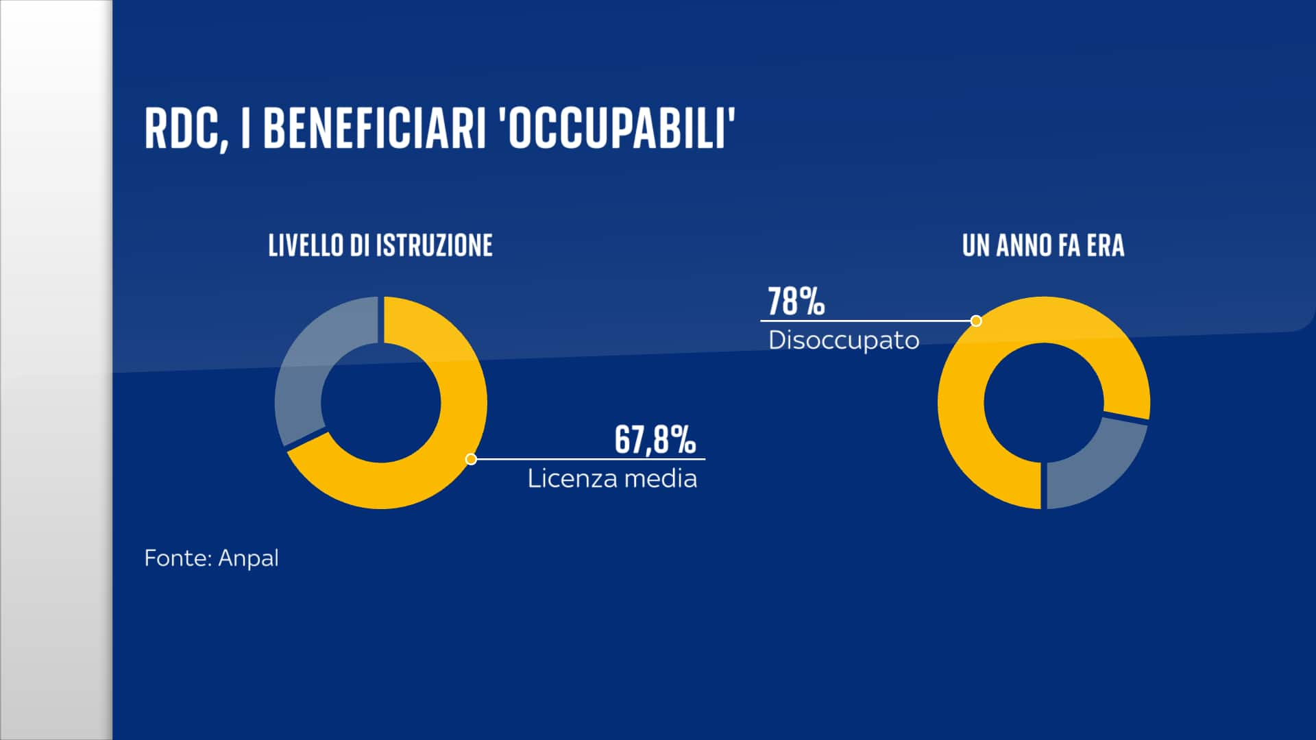 Occupabili