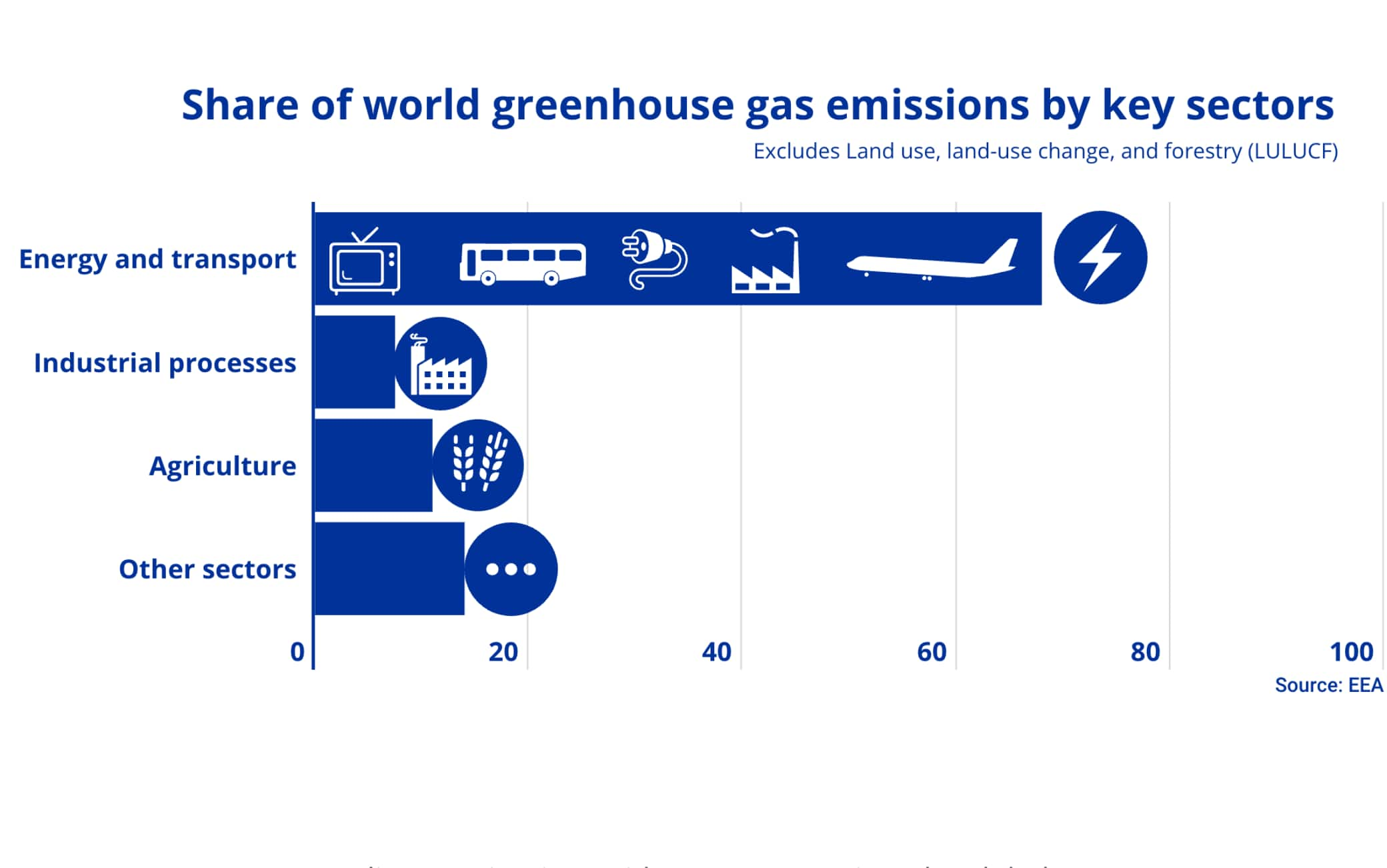 CONSUMI CLIMA UE