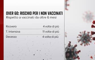Rischio per i non vaccinati