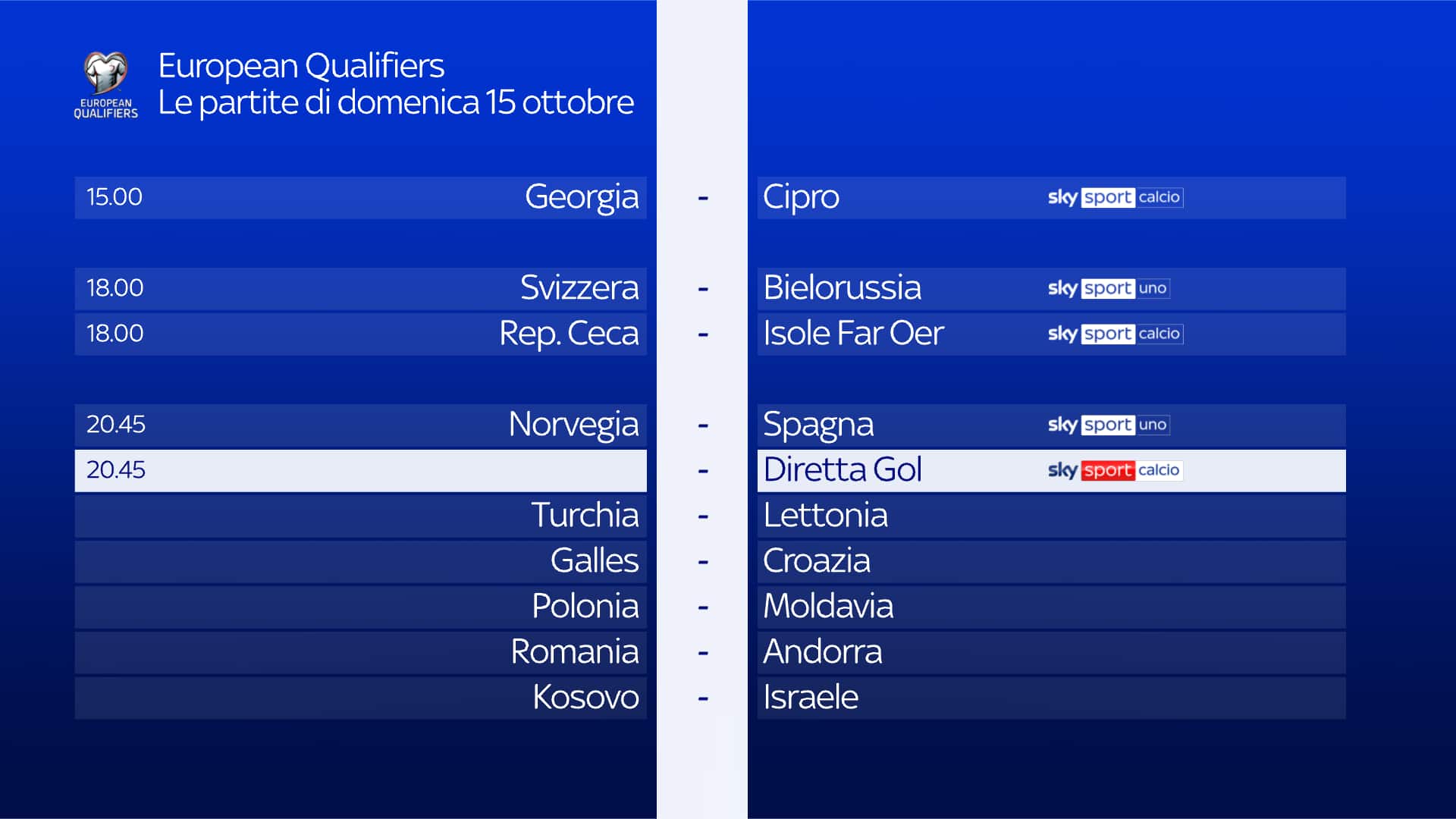 euro quali