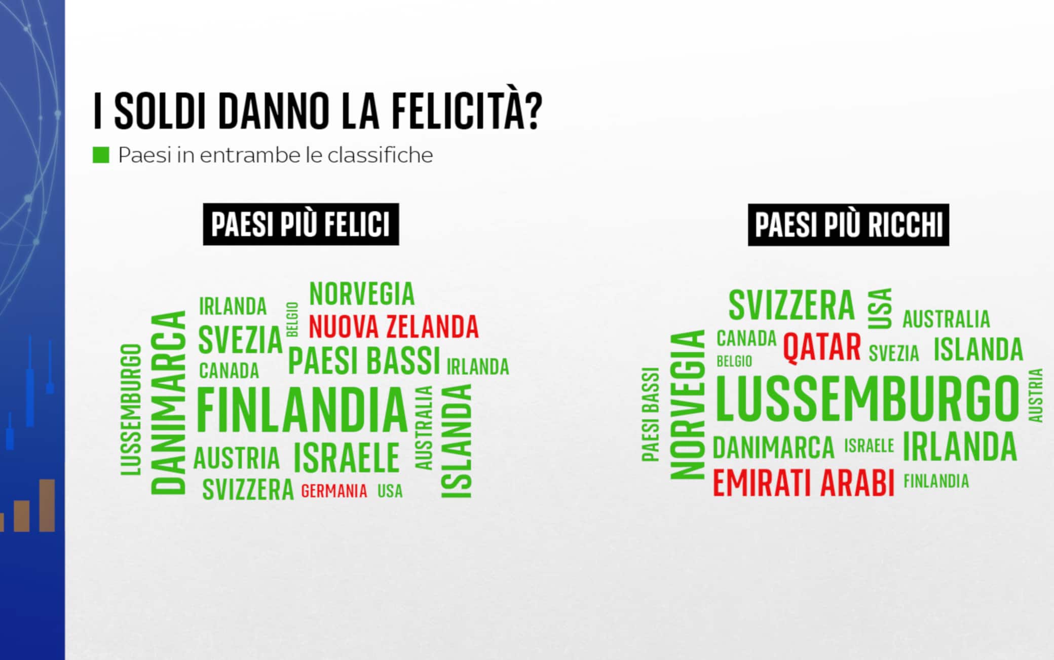 Soldi e felicità