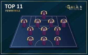 Top11_Adattato
