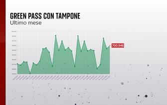 green pass tampone