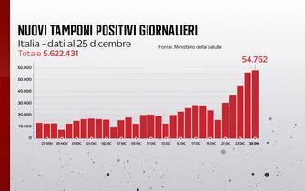 positivi covid