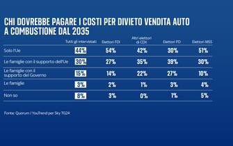 transizione ecologica