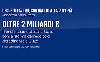 Il risparmio dello Stato