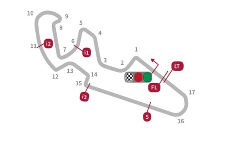 Layout pista di Aragon