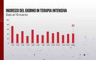 ingressi