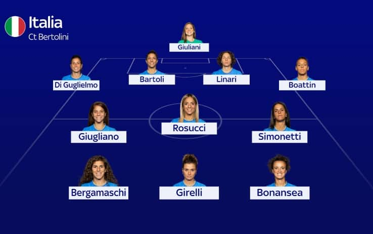 formazione