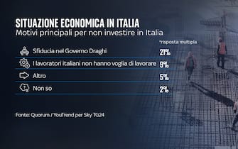 Sondaggio Quorum/YouTrend per Sky TG24