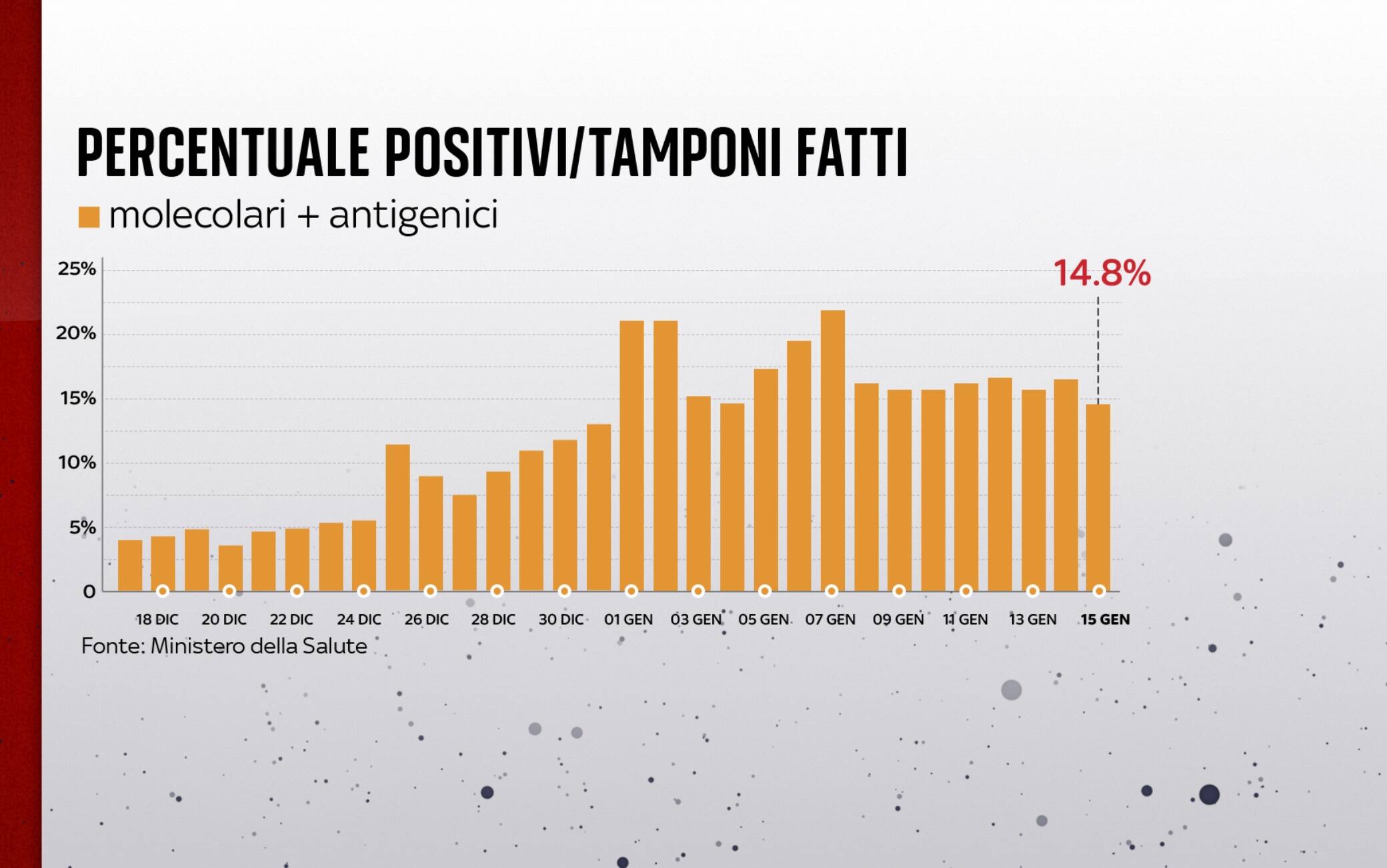 covid grafiche