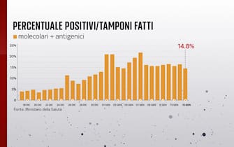 positivi covid