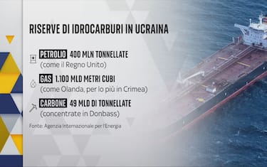 Le risorse in territorio russo