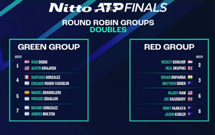 ATP Finals - Figure 5