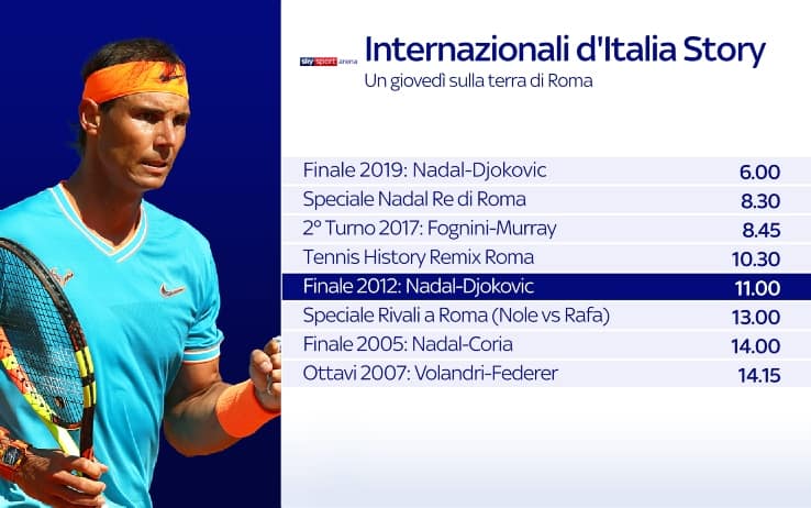 ATP Roma