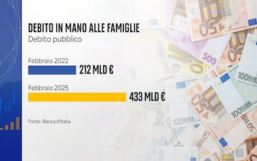 La sottoscrizione per gli investitori istituzionali