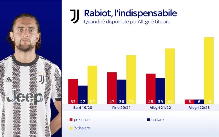 Rabiot