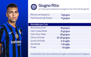 Il programma dell'Inter a giugno