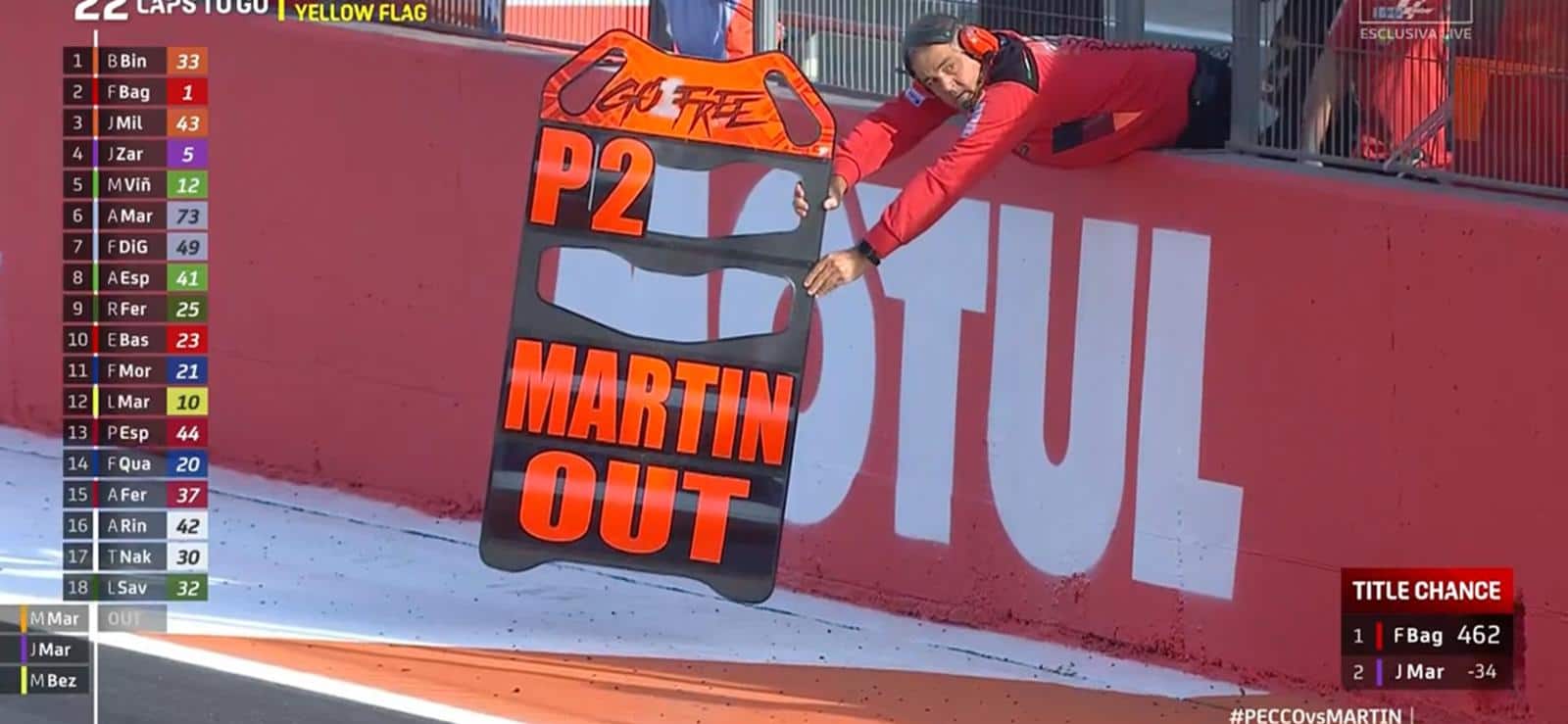 caduta Martin