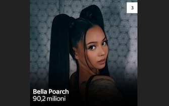 Bella Poarch