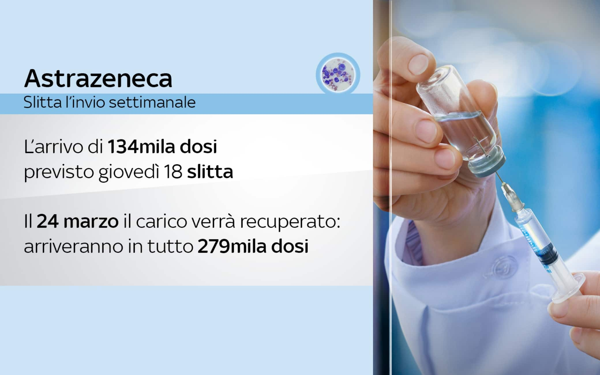 vaccini astrazeneca