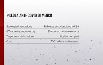 Pillola anti Covid Merck