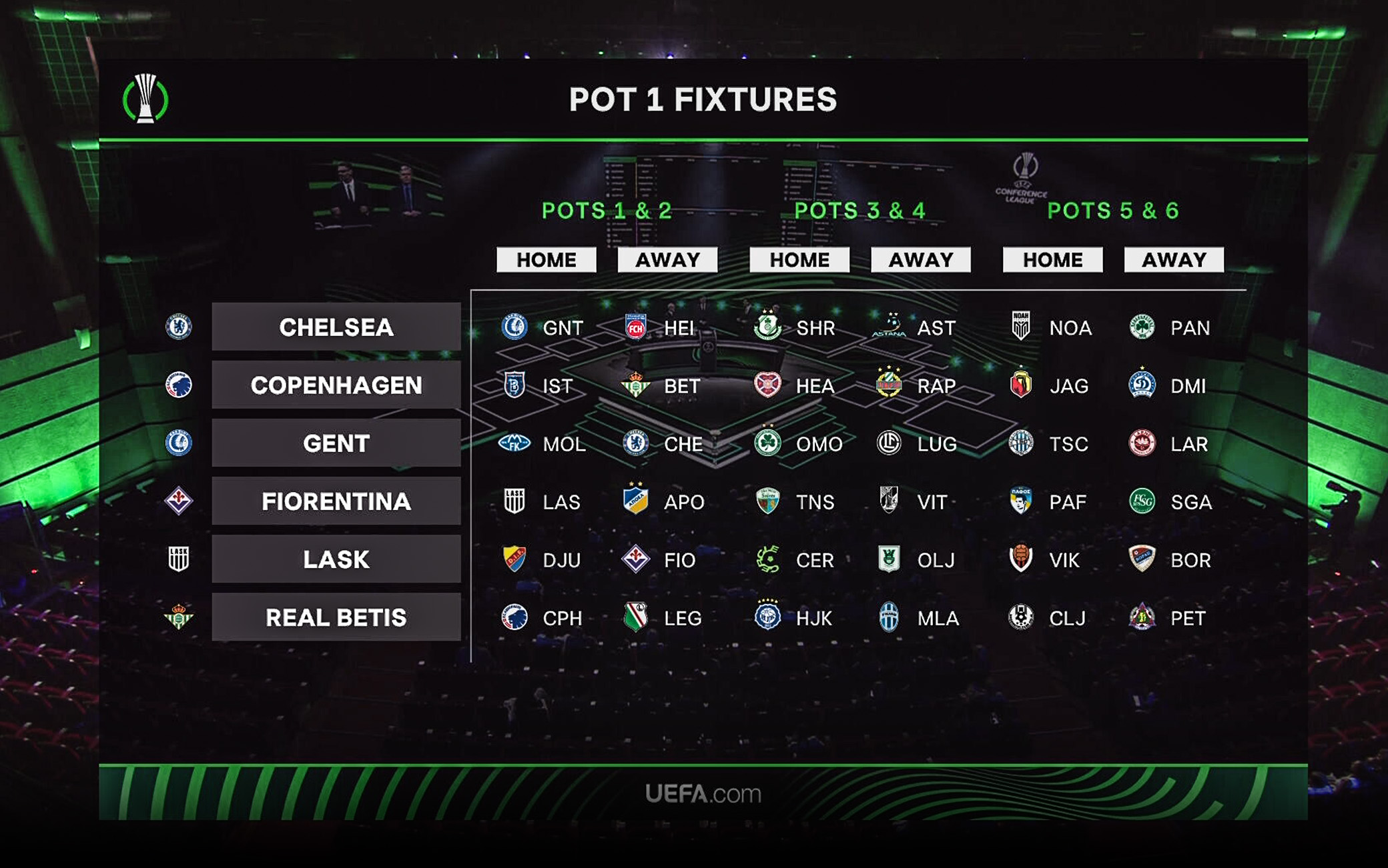 Conference League, le avversarie della Fiorentina