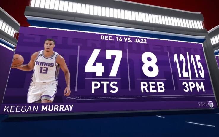 NBA, Keegan Murray Da Record: Contro Utah 47 Punti E 12 Triple A Segno ...