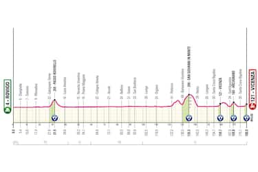Tappa 13: da Rovigo a Vicenza