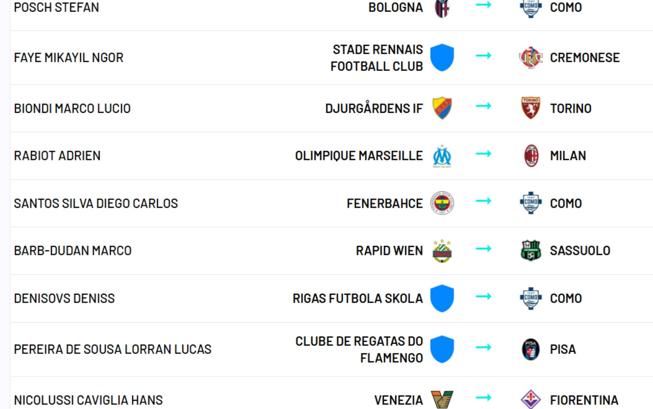 Milan, depositato il contratto di Rabiot